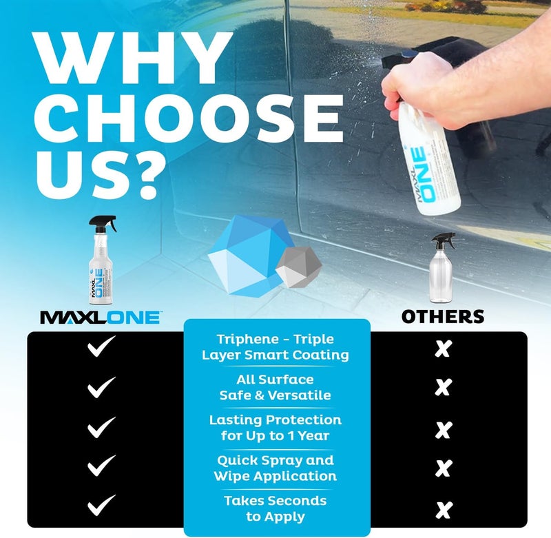 MXL MAXLONE™ 20oz Car Spray with Triphene®, Quick Spray & Wipe All Purpose Waterless Detailer, Better Than Any Car Detailing Kit - Clean, Shine, Protect Paint, Glass, Wheels, and Trim Without Pre-Washing - Image 3